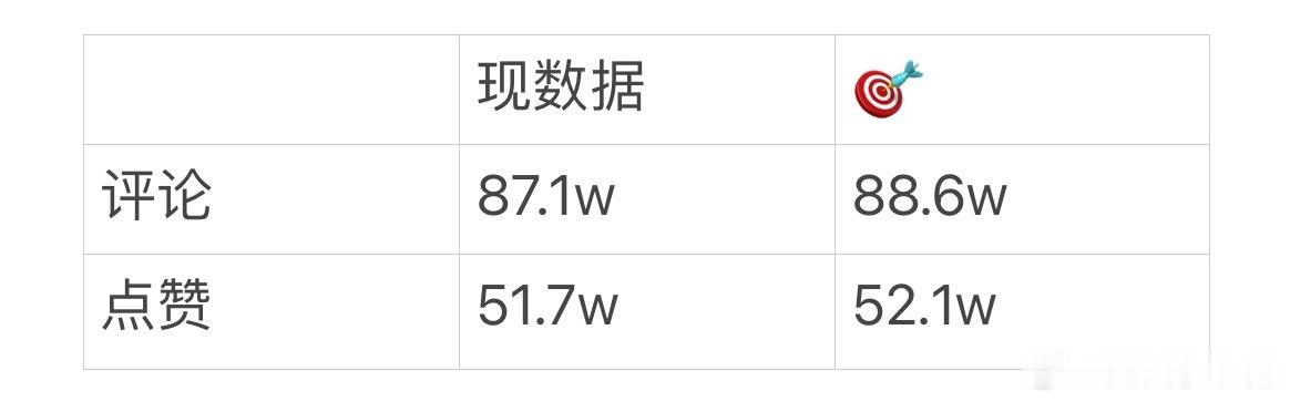 桂瑞 【6.6官摄zzp任务】评论🎯：1.5w点赞🎯：4k官摄直通车👉网页