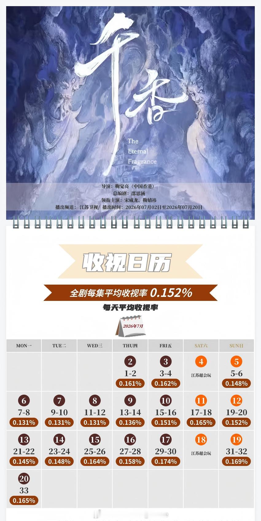 中国视听大数据CVB收视日历郑业成 / 张月 种墨园 平均收视率2.749%，最