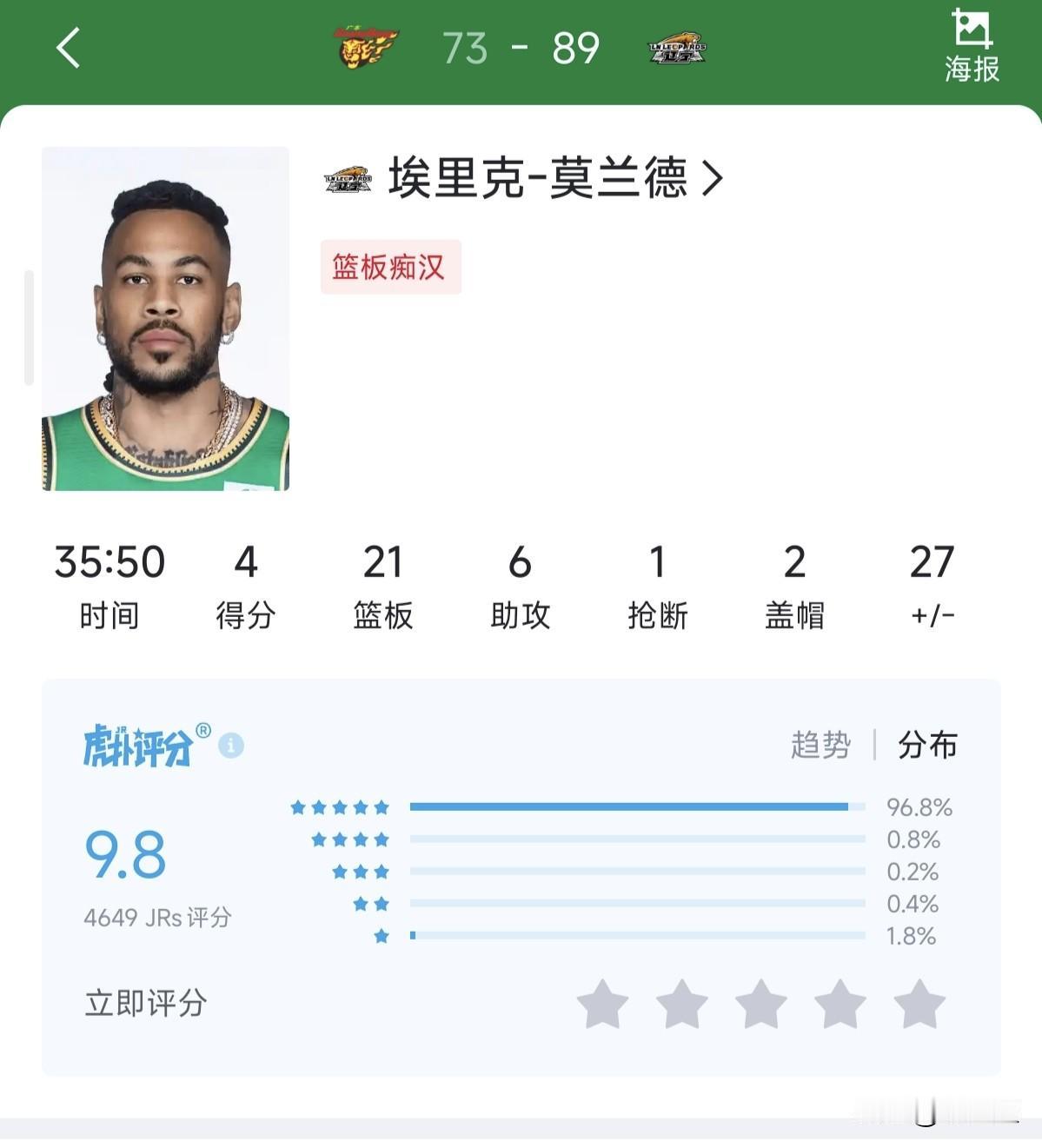 莫兰德打广东，打广州的正负值，还有徐昕对位莫兰德的正负值，尴尬的是谁？[奸笑]