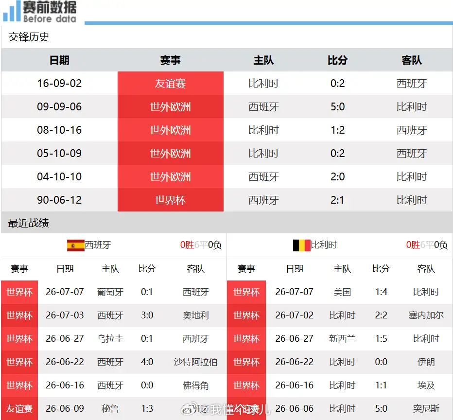 欧陆八强战前瞻：罗德里状态火热，西班牙无惧比利时欧洲红魔北京时间7月11日凌晨3