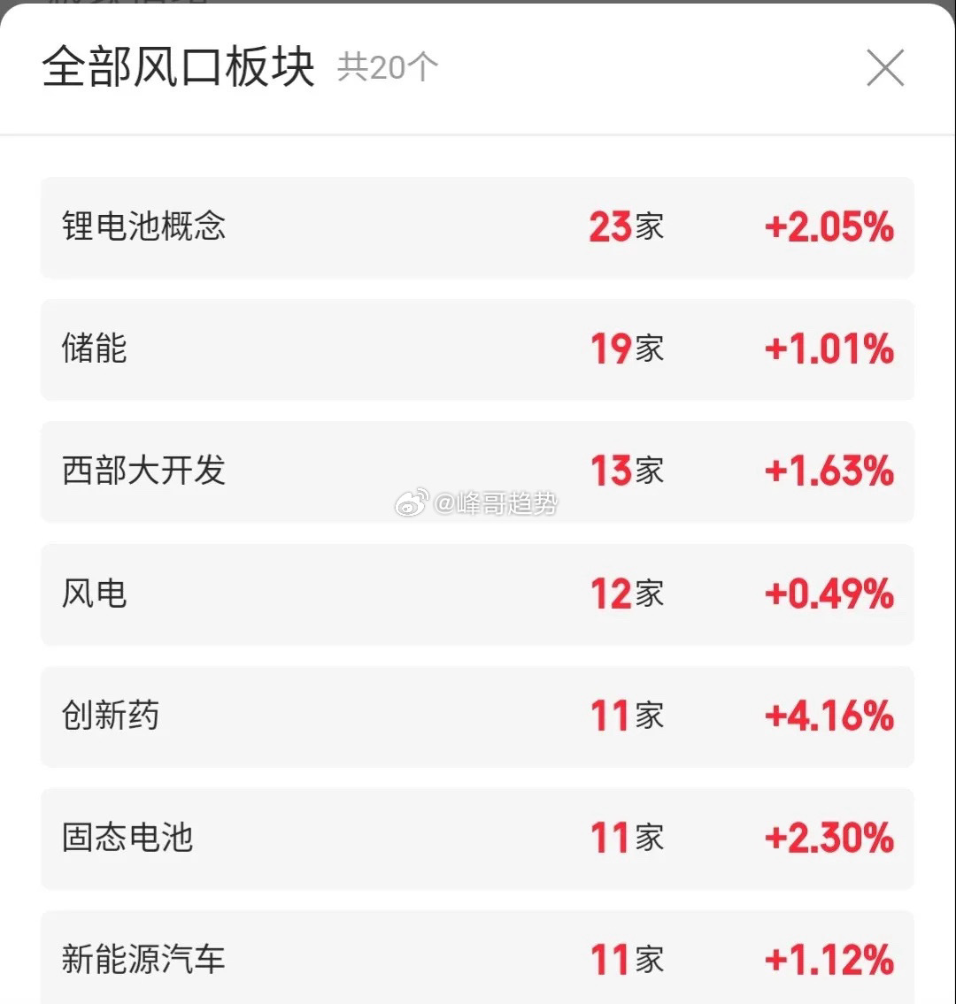 周日热门股票复盘分析三+业绩消息1、立讯精密：反弹趋势，低吸机会2、铭普光磁：放