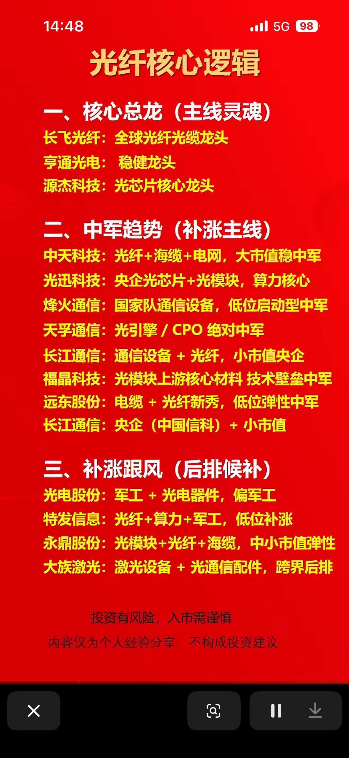 光纤核心逻辑分析：核心总龙、中军趋势、补涨跟风

玩股票的都知道，光纤板块里核心