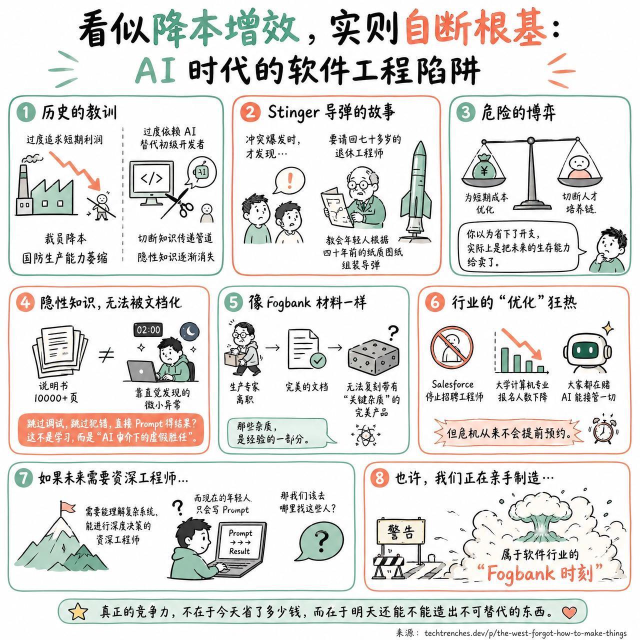 【看似降本增效，实则自断根基：AI 时代的软件工程陷阱】

快速阅读：西方工业界