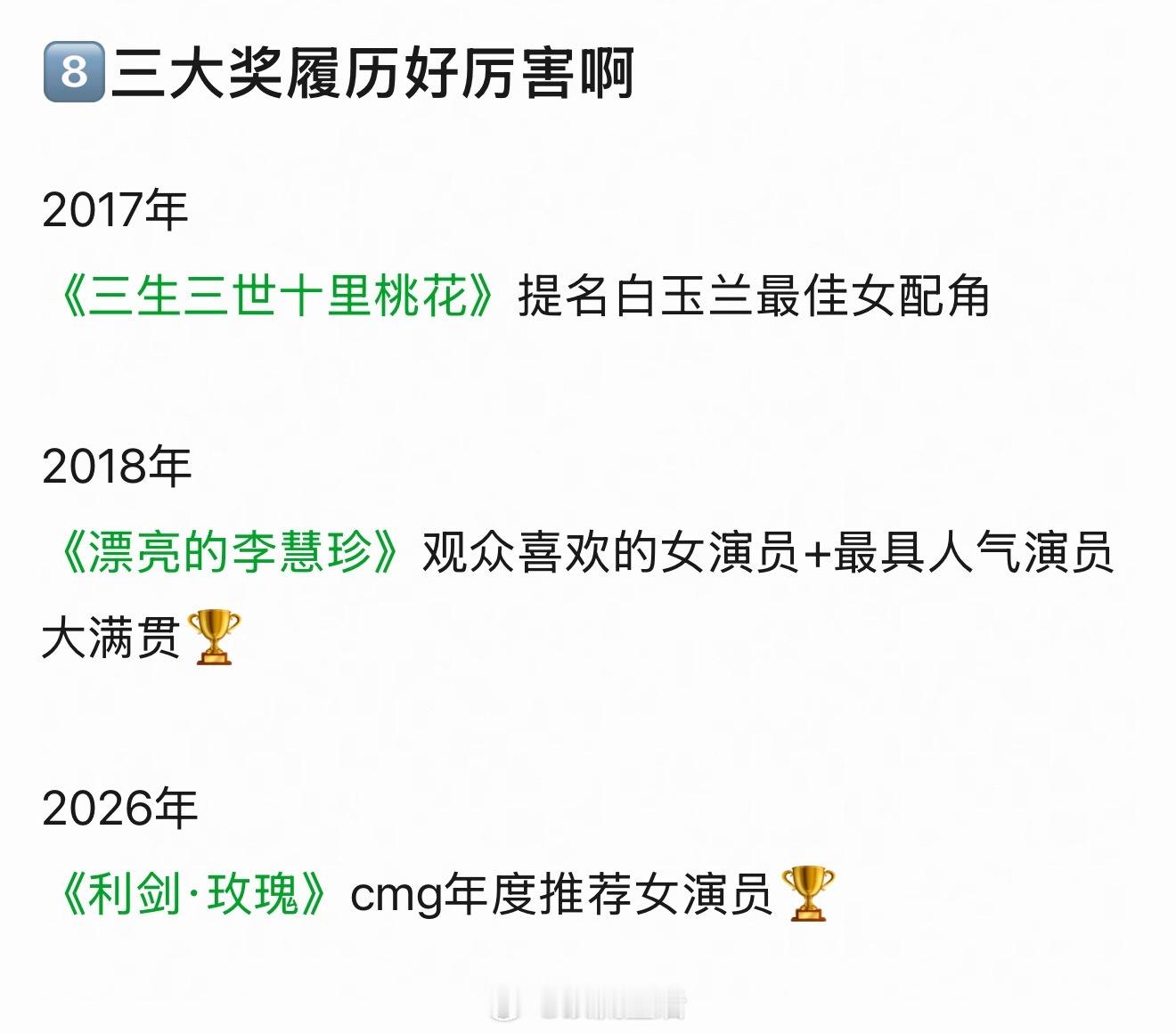 粉丝投稿迪丽热巴 提名/获奖 履历 ​​​