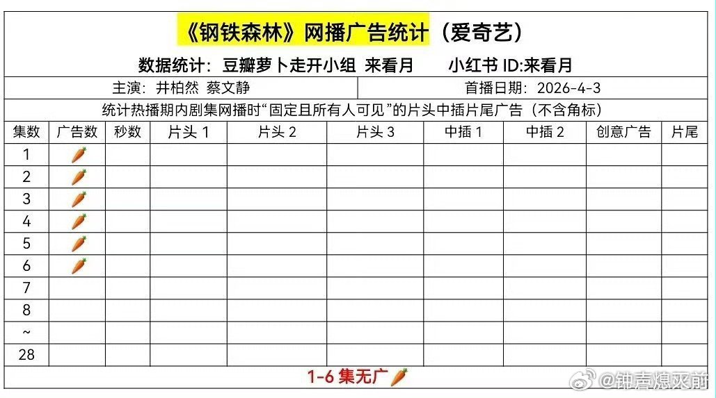 钢铁森林，0广开局。。。 小说也算po文里的大ip了，还以为至少会有两个试试水 