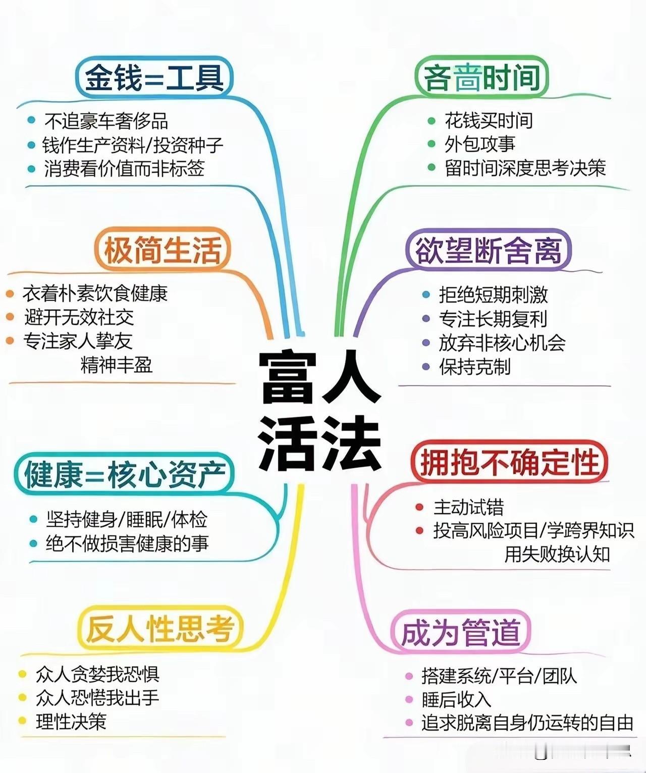 真正的富人活法：金钱是工具，健康是资产，人生是一套系统
 
多数人对“富有”的认