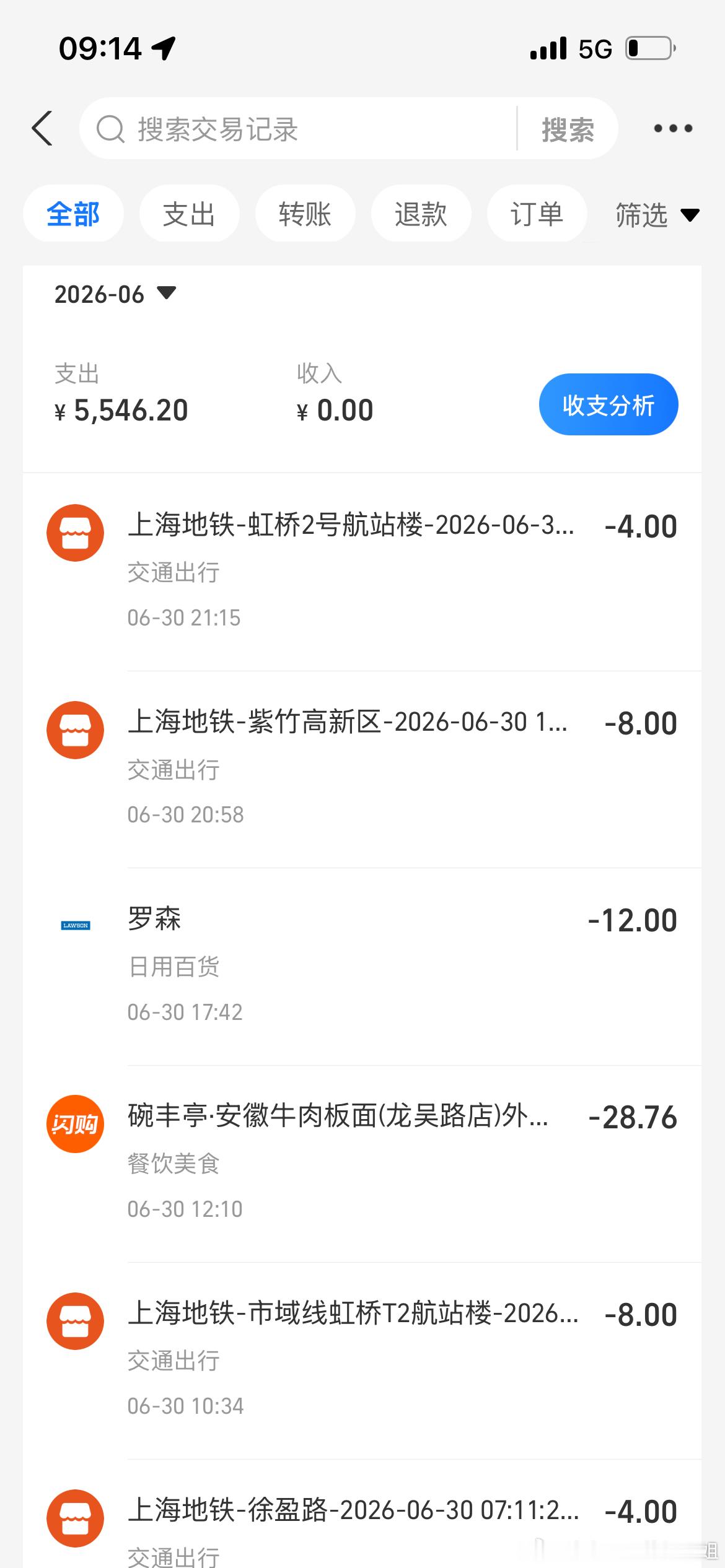 每个月花呗都在5000左右，大概也就是，通勤，吃饭，便利店买水，叮咚买菜（主要给