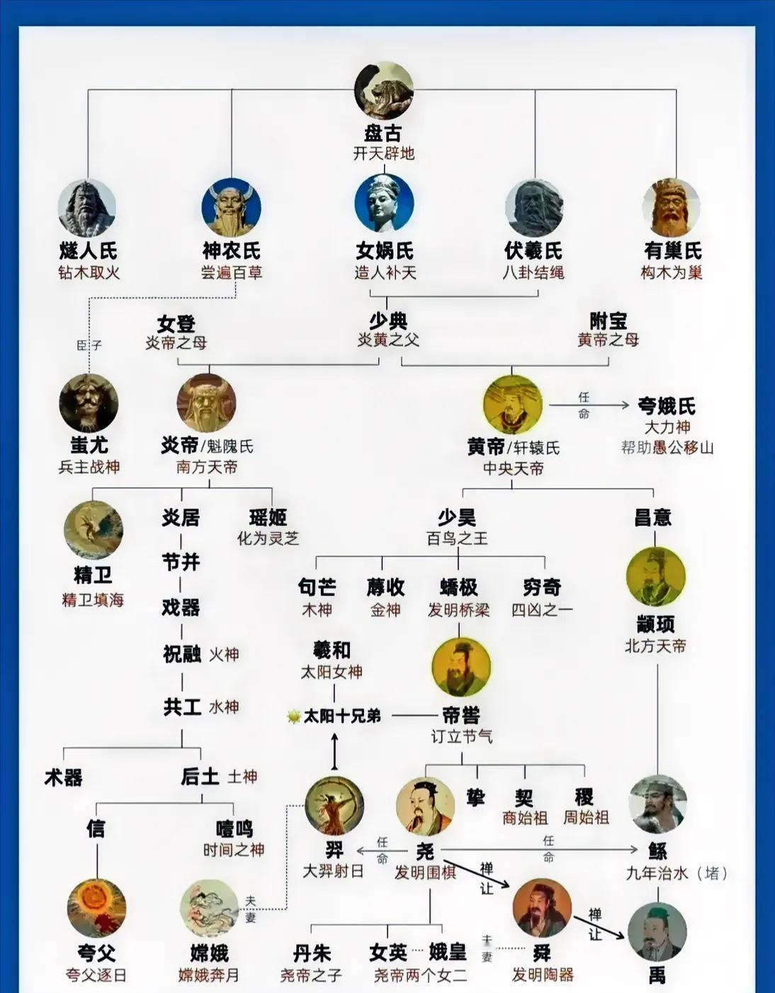 这张图啊，简直就是中国神话宇宙的全息投影，它不单单是画了几笔神仙鬼怪，而是巧妙编