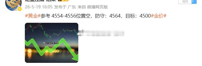 黄金4554位置空，行情下跌至4526位置空单止盈280个点，二百点利润落袋为安