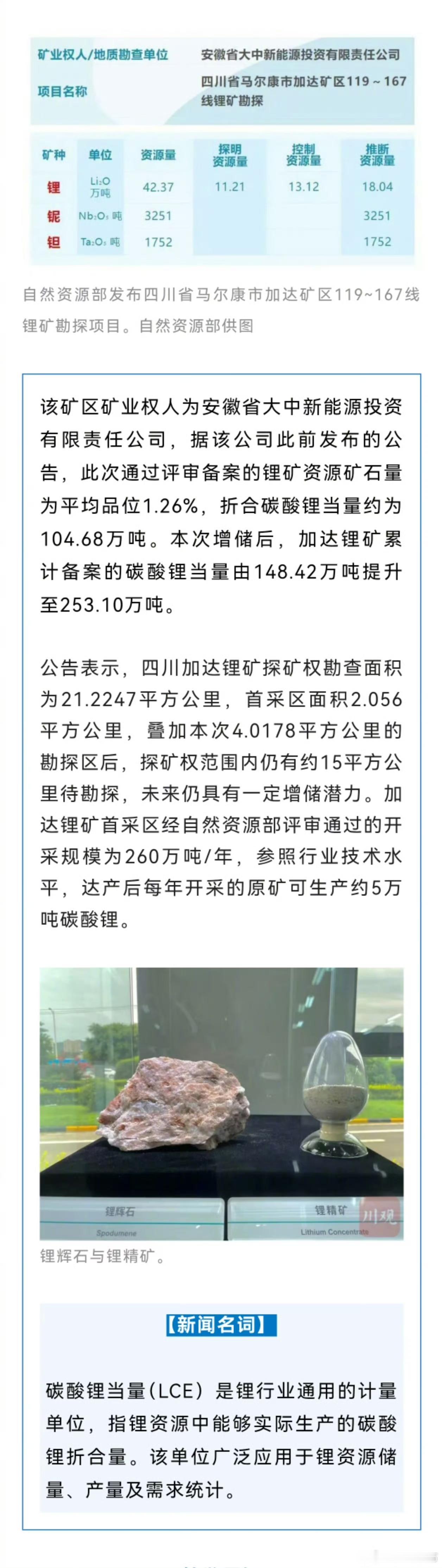 四川马尔康加达锂矿传来探矿新消息，储量涨到253.10万吨碳酸锂当量，260万吨