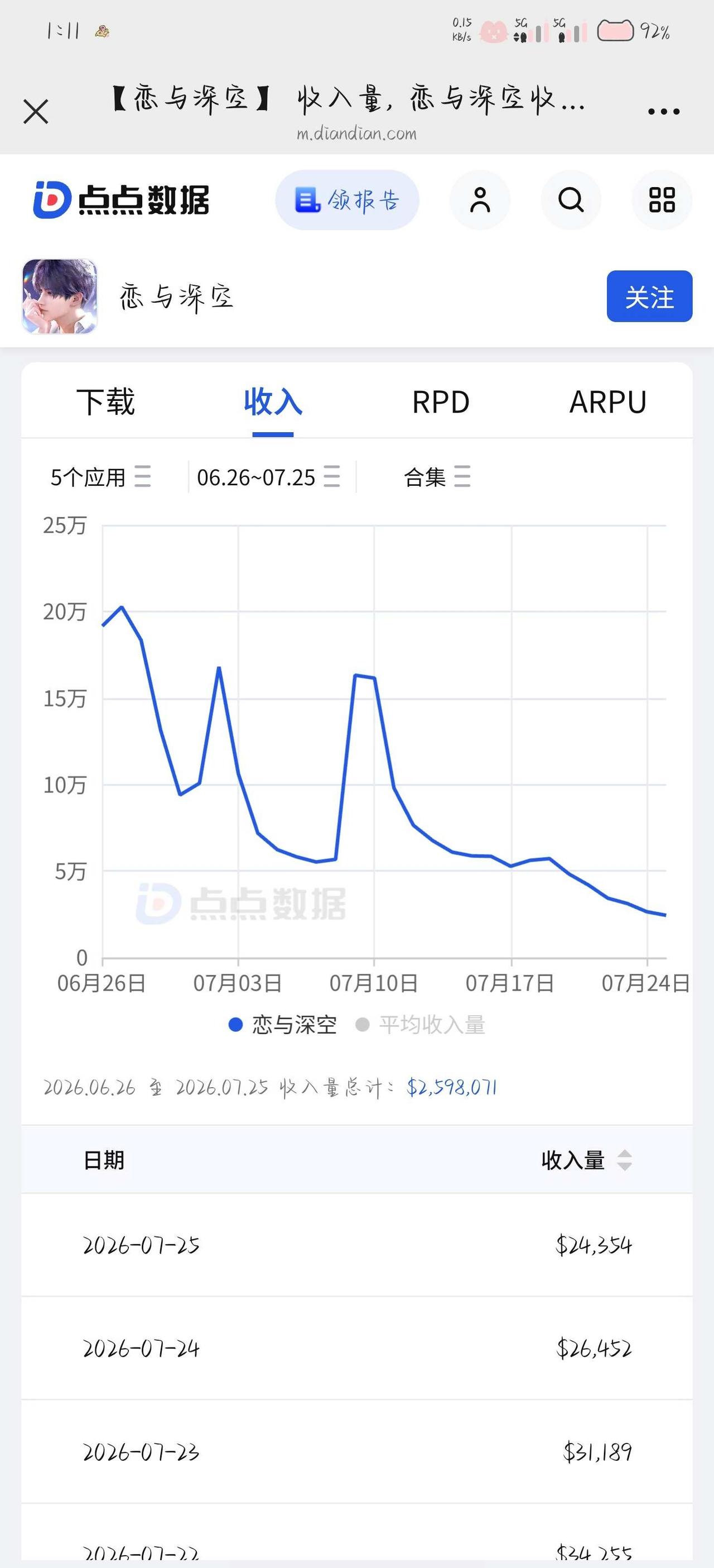 某猫打不开，先看个点点的
恨与浅地 乐与瓜田