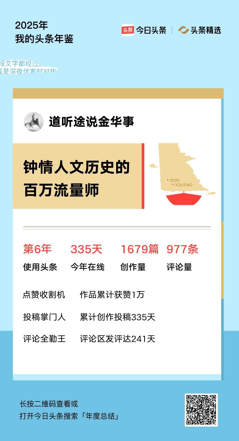 重磅上线！我的年度鉴定结果是“钟情人文历史的百万流量师”，你的结果又是什么？快来