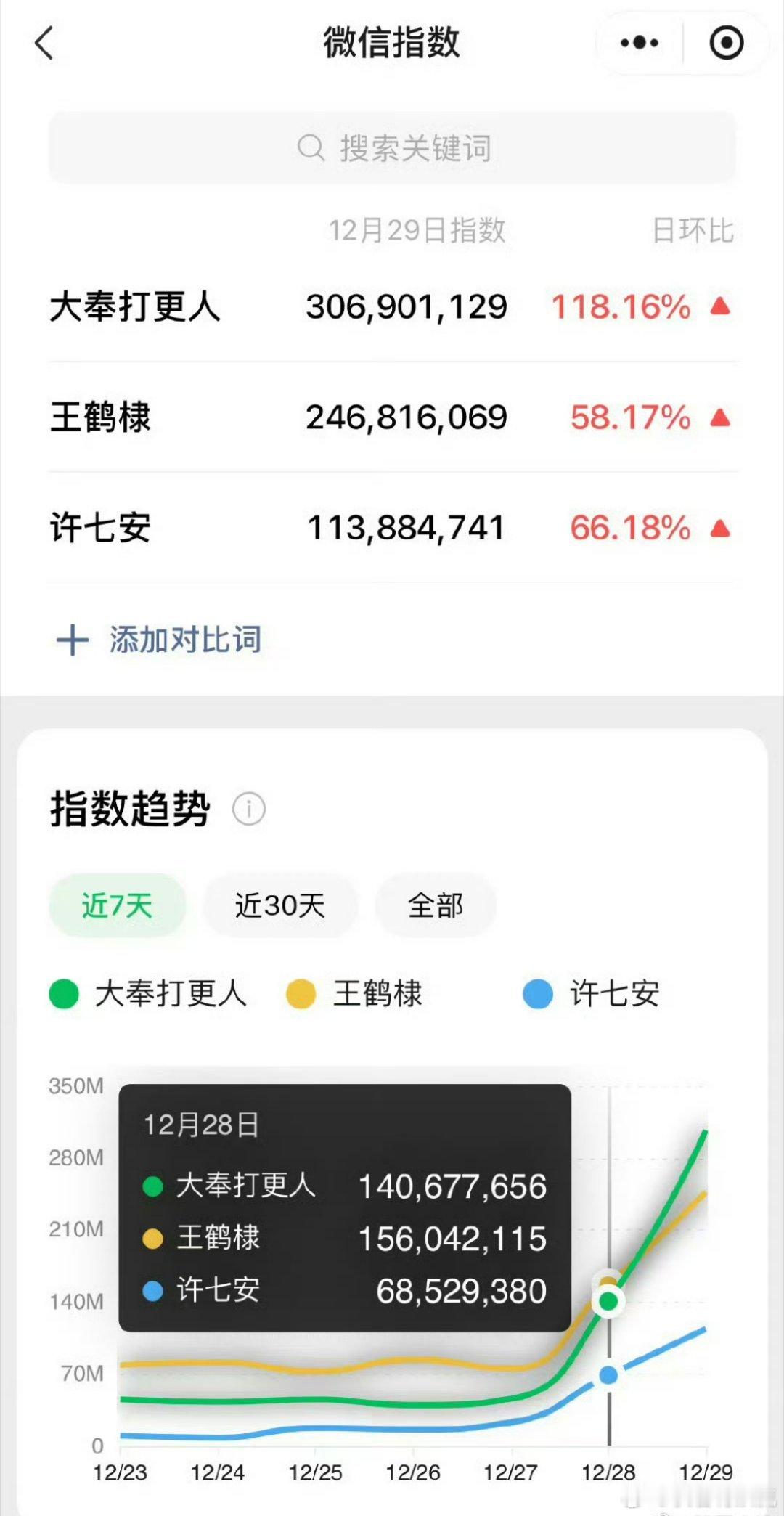 《大奉打更人》昨日微指破3e 不管耀不耀祖，我只知道是真的🔥 