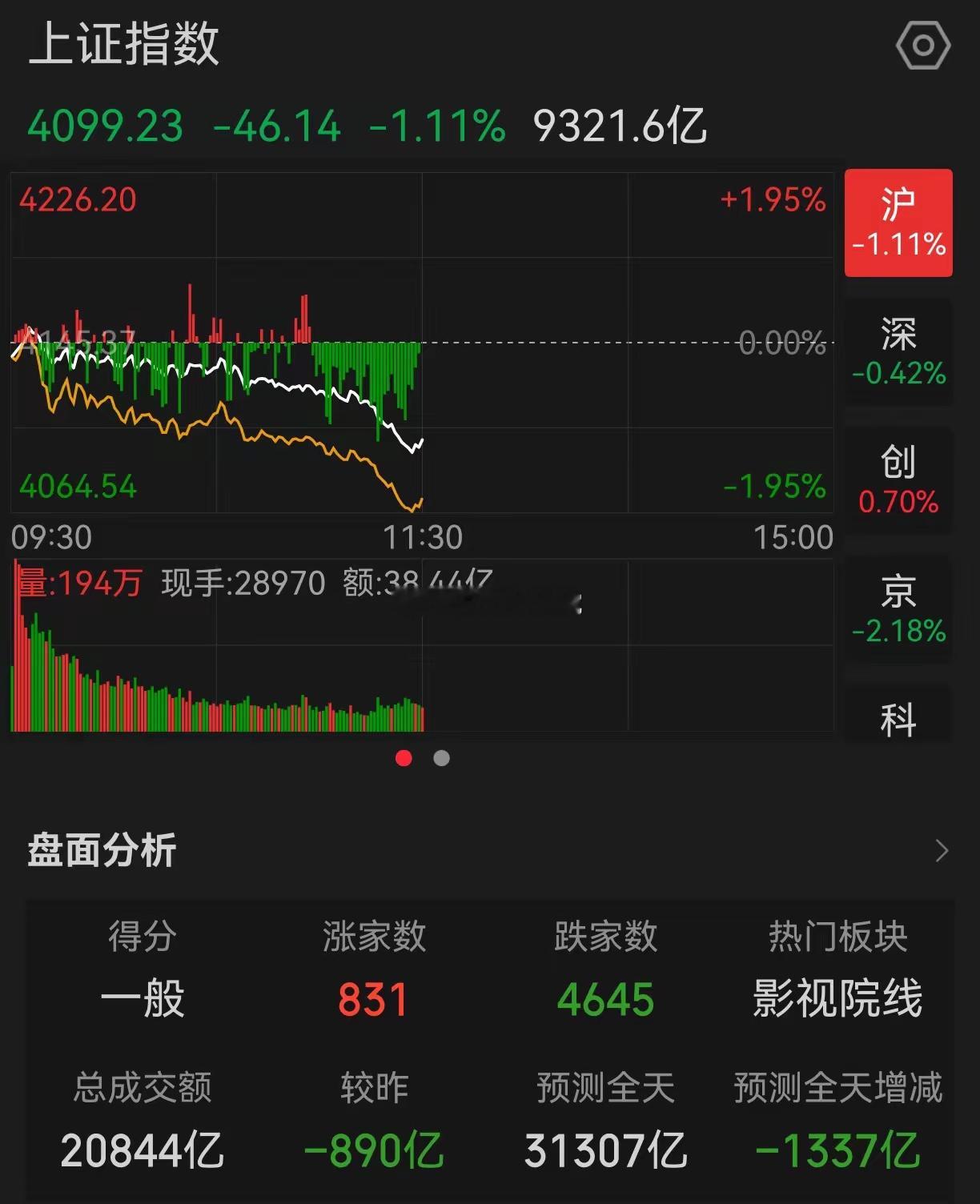 大盘为什么下跌？看完你就明白了，因为一个巨无霸来了，会对市场形成较大的虹吸效应。