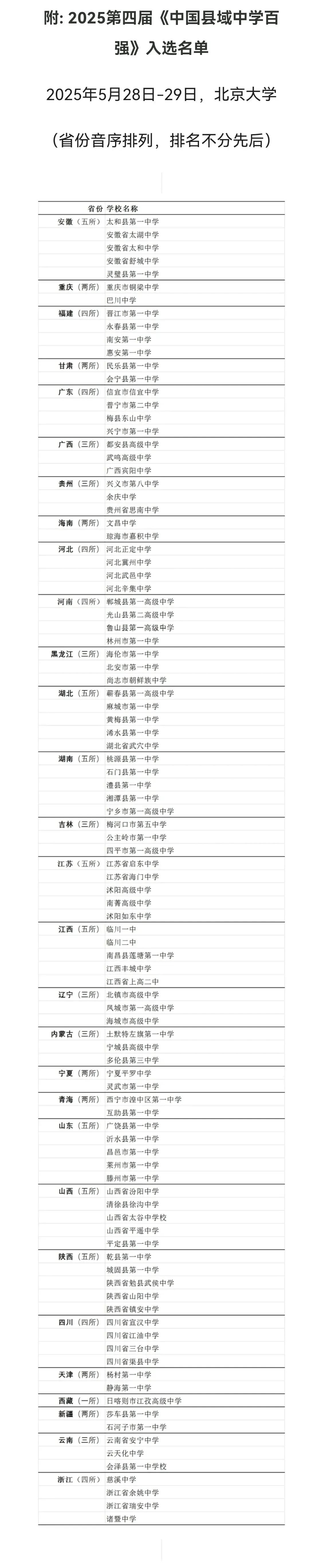 中国县域高中百强诞生，看看有你家乡的学校没？本次2025年《中国县域中学百强》由
