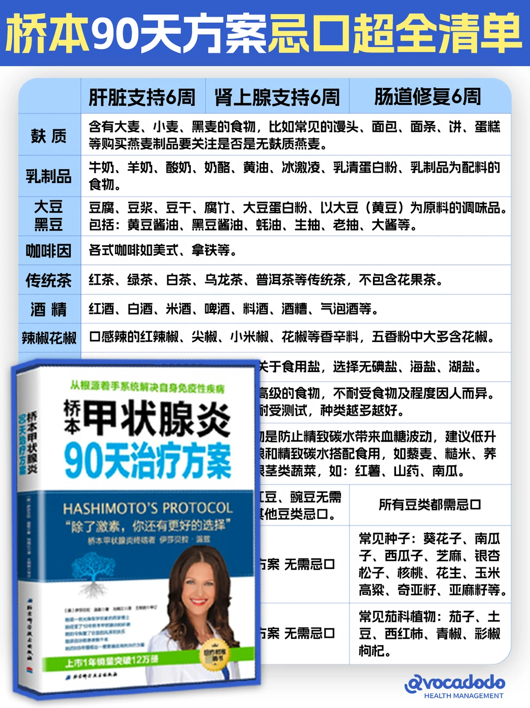 桥本止损第1步：忌口➡️1张图总结忌口清单