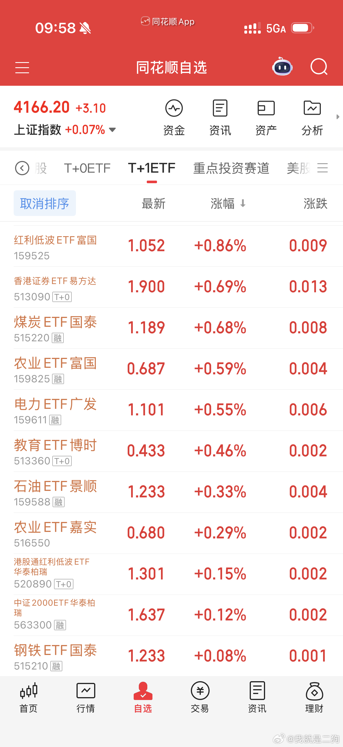 券商领涨，今天涨的才是真老登，我没涨，所以我不是老登。