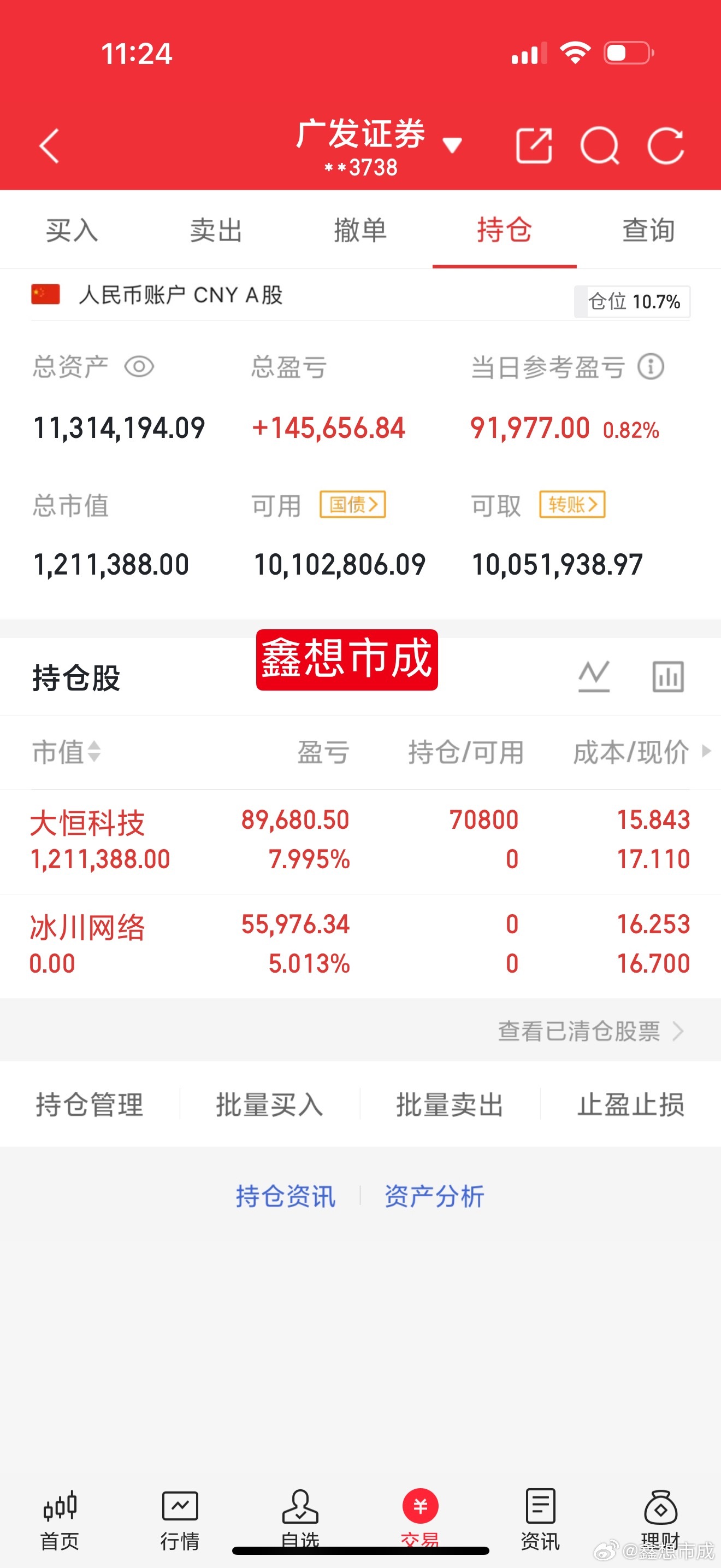 目前成交量放量400多亿，以现在的市场活跃度来看，今天收盘成交量应该会再次缩量！