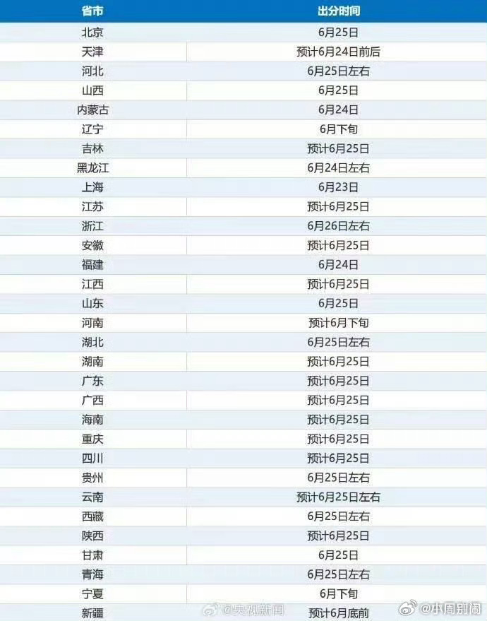 志愿填报的信息差正在被抹平志愿填报的信息差正在被抹平，不管县城还是城里考生，查院