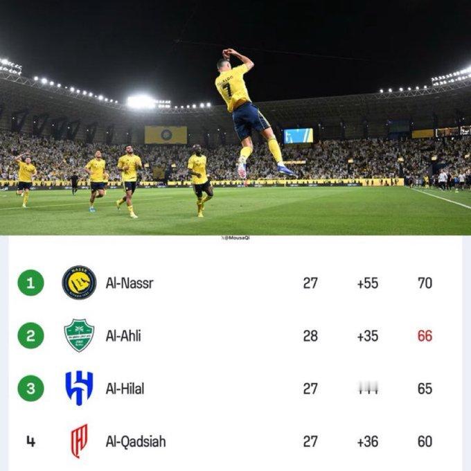 AL AHLI 丢了2分！！！！如果AL NASSR 赢下他们的下一场比赛，他们