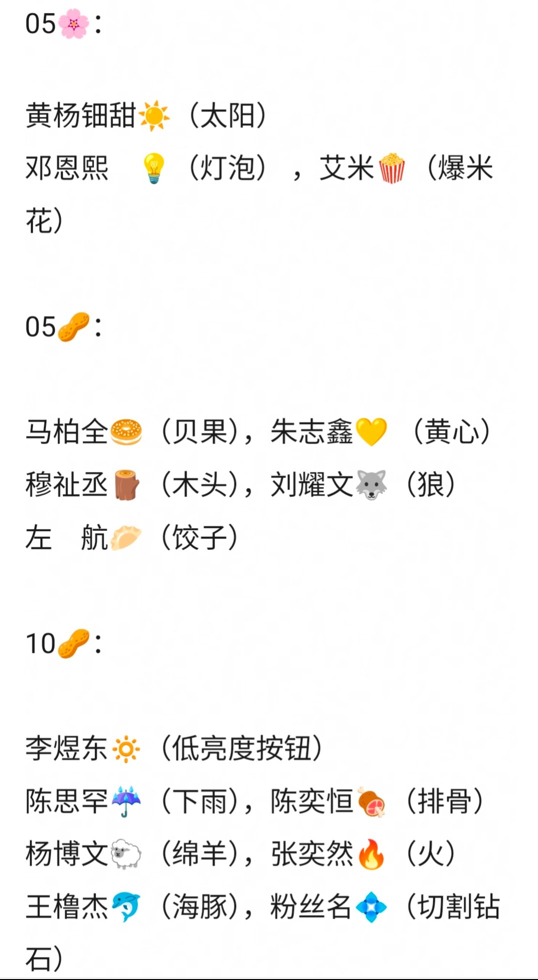 内娱明星emoji更新 05花?05生?10生? ​​​