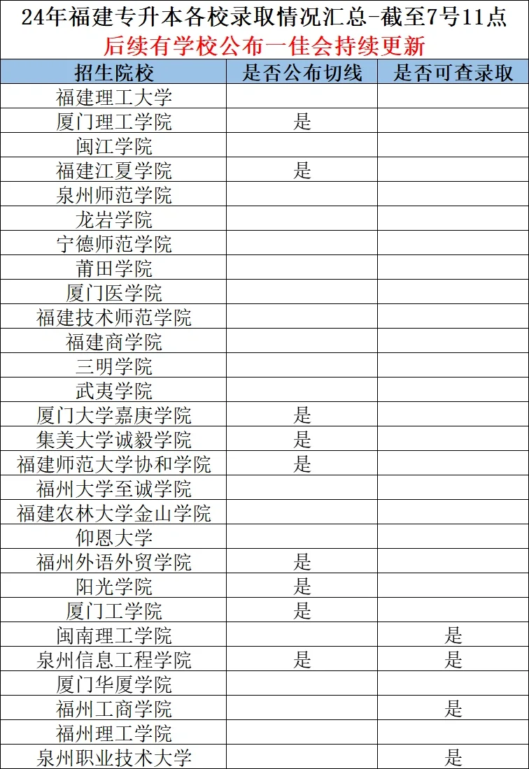 公布情况截止7号11点
