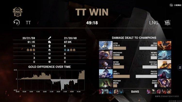 TT 1-0 LNG：LNG上中频繁被单抓，TT鏖战50分钟艰难拿下首局Haic