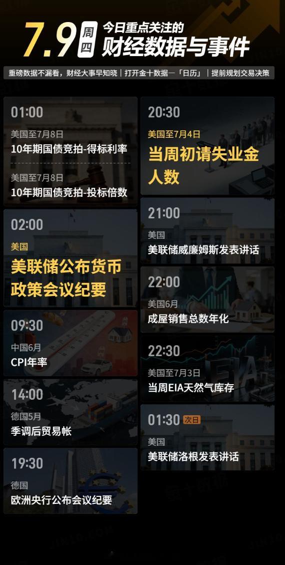 今日重点关注的财经数据与事件：2026年7月9日 周四① 01:00 美国至7月