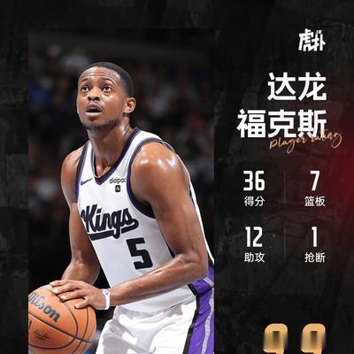 火力全开！福克斯全场31中14，得到36分7篮板12助攻，助攻创赛季新高
今天N