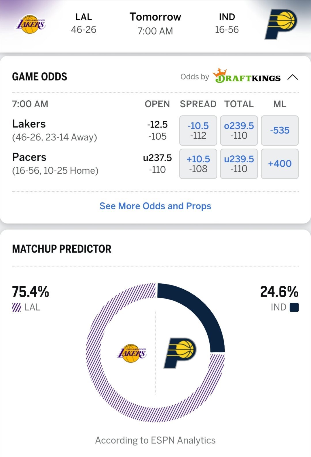 6连客完美收官？ESPN预测明日湖人vs步行者胜率: 湖人75.4％，步行者24