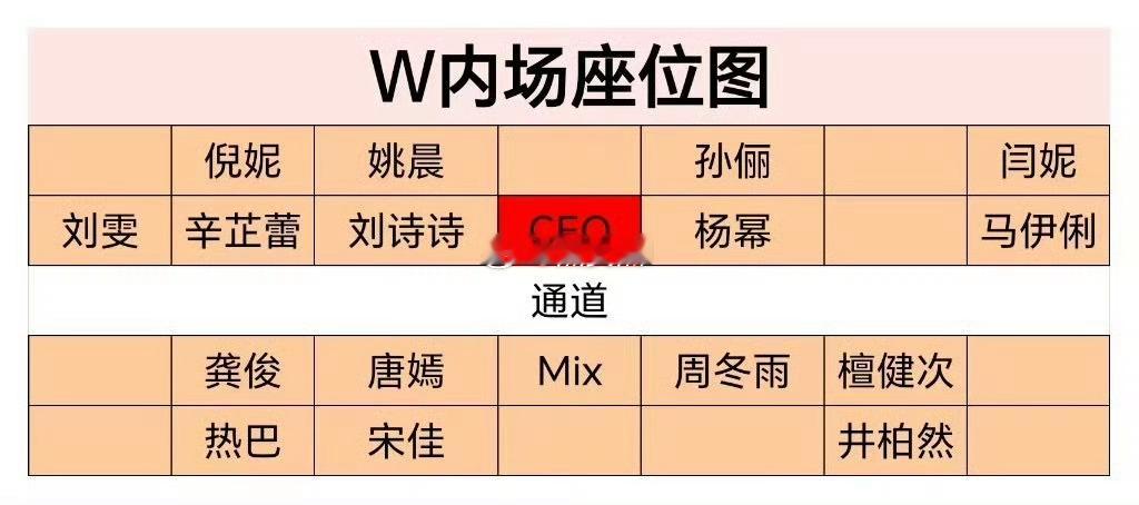W盛典内场座位图CEO旁边坐的刘诗诗，杨幂热巴不可能位置这么差吧 ​​​