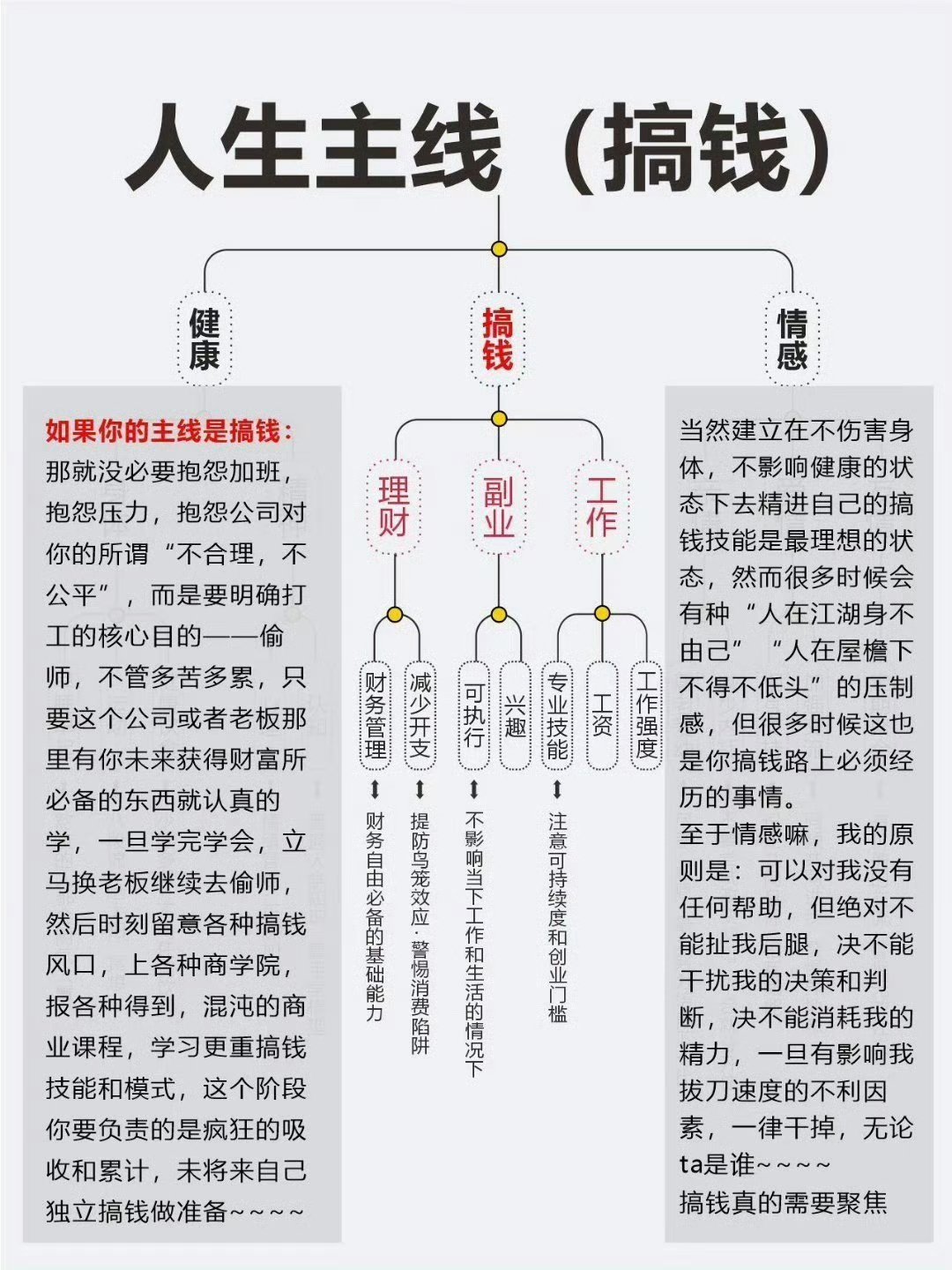 建议大家一定要尽早明确生活的主线﻿ 