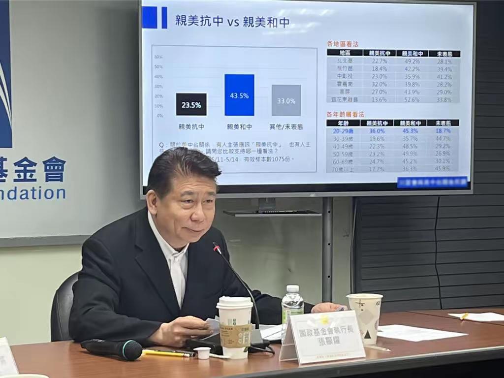 特朗普访华之后，国民党智库公布最新民调，有40%多的民众支持亲美和中，20%多的