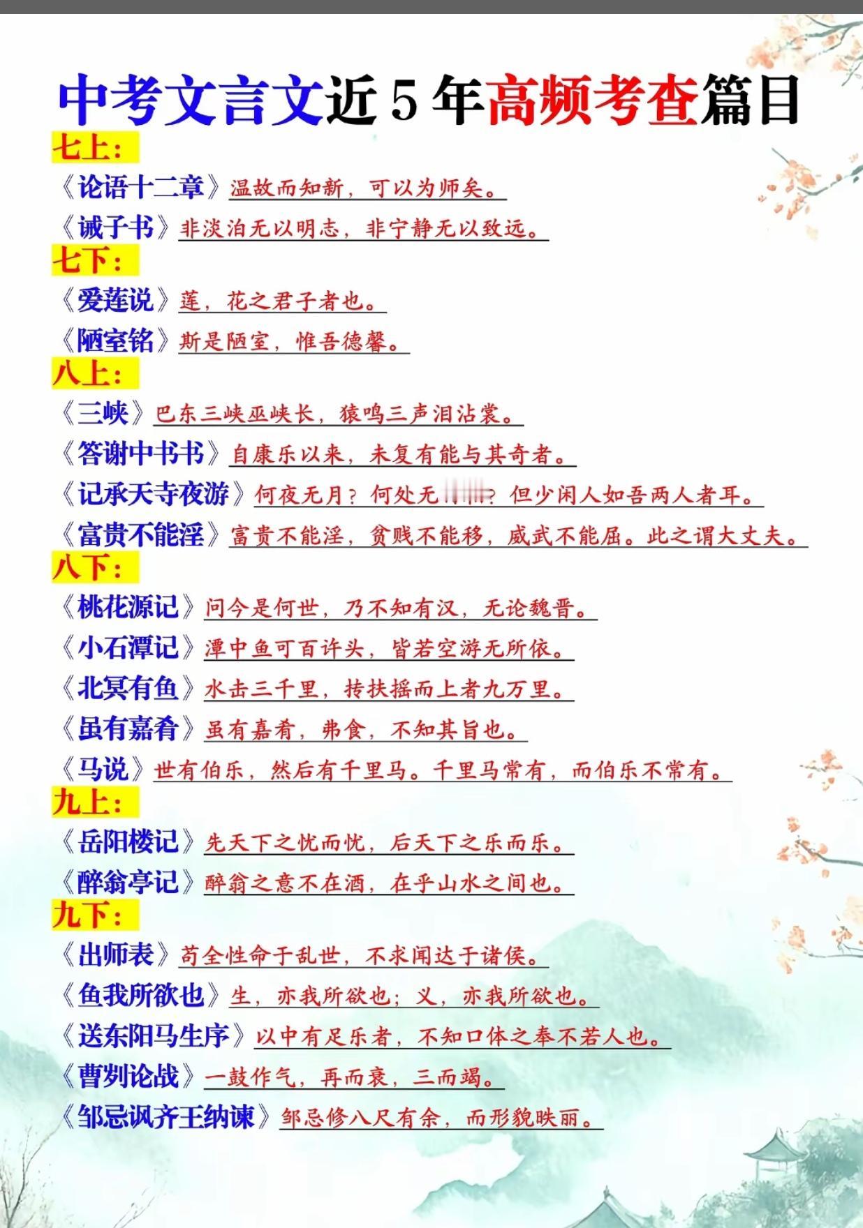 中考语文文言文近五年考频考查篇目