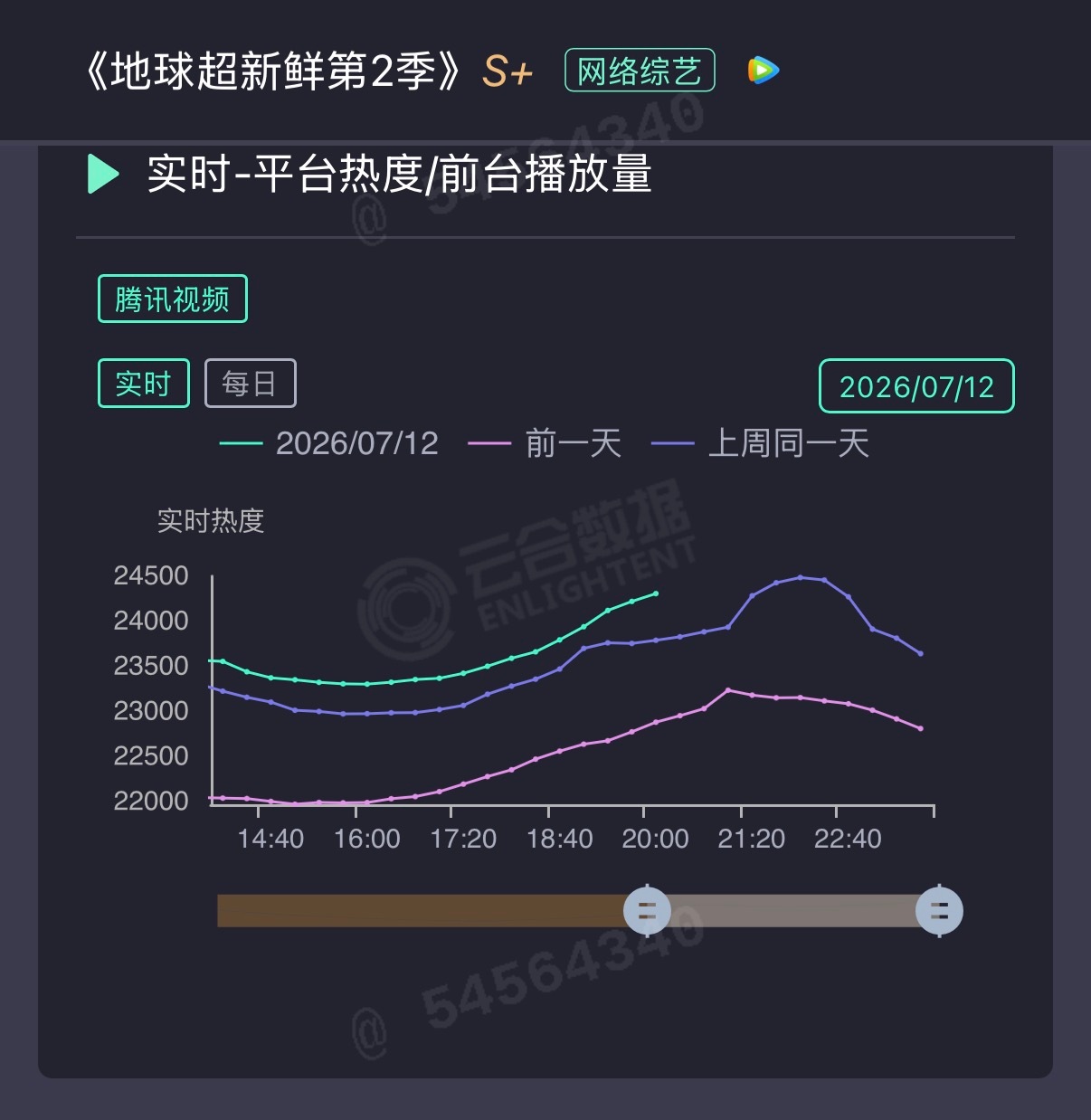 抬头了抬头了！快来小地球！已热度新高！刘宇宁地球超新鲜 ｜刘宇宁