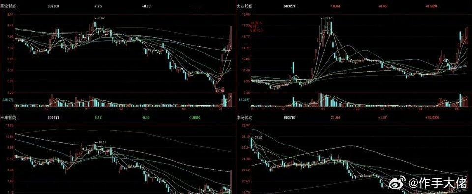 早间指数延续昨日的调整走势继续下探，一度回落到5月6日缺口位置处才展开反弹。昨日