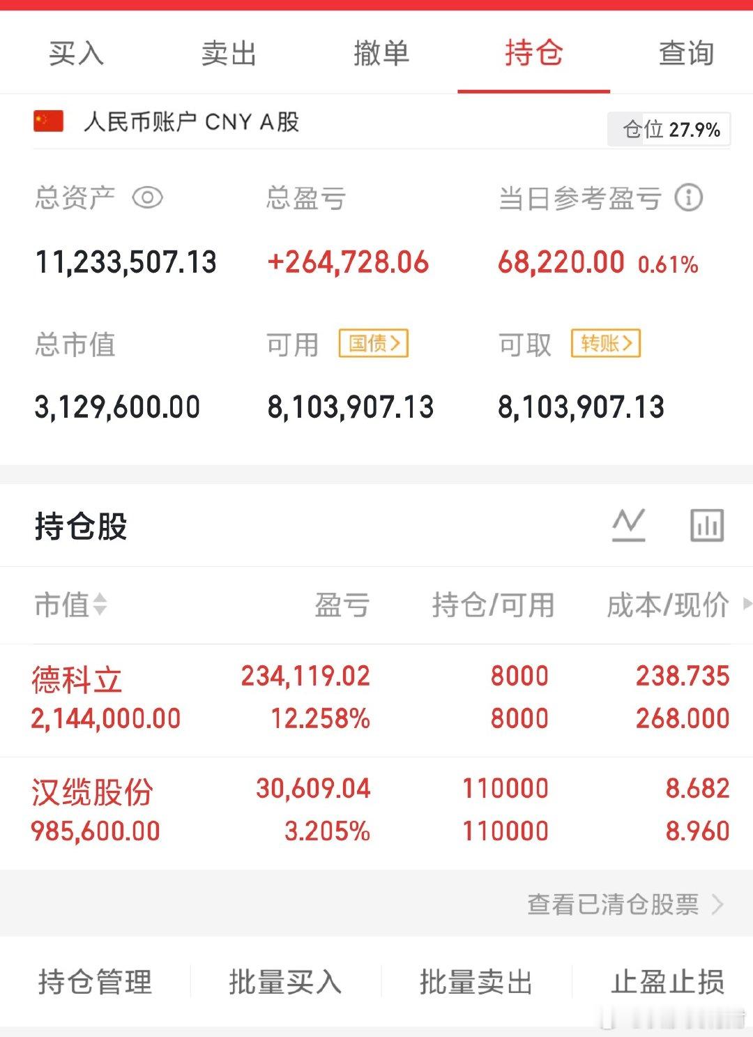 昨天说了财哥这几天锁仓，等有好的时机再操作 