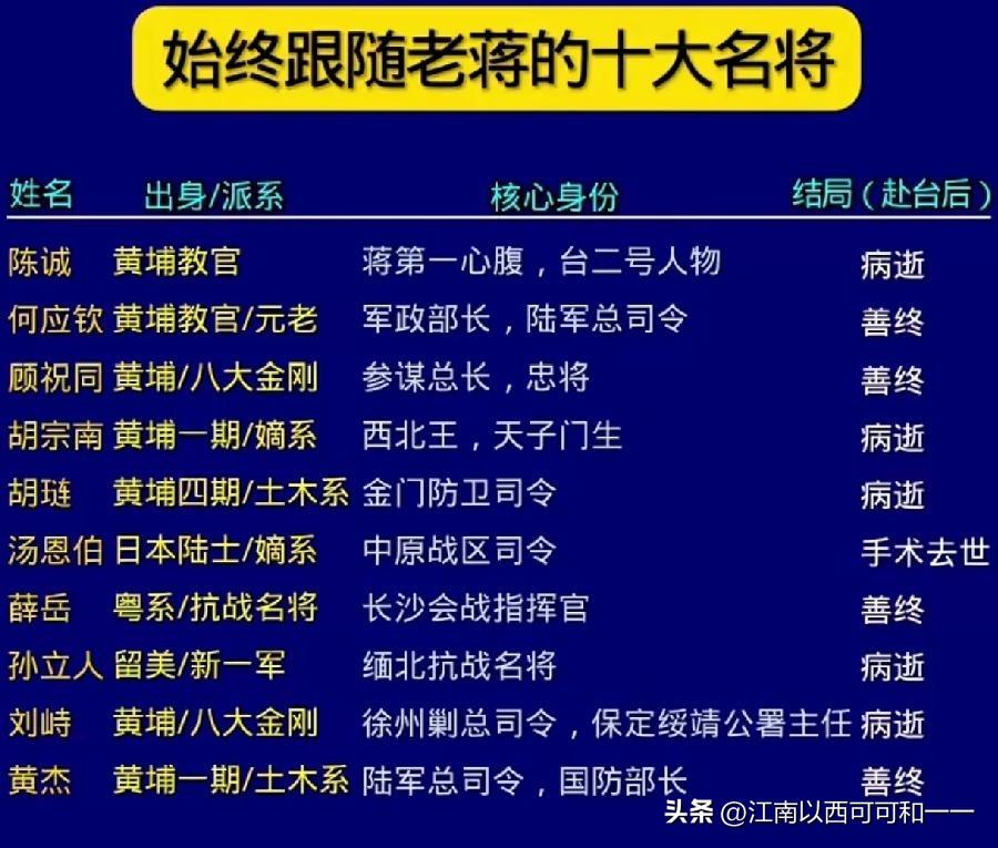 跟随校长赴台十大将领都啥结局？