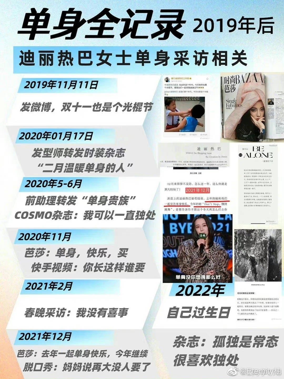 别让一个女孩陷入自证漩涡这些年迪丽热巴自己都有自证你们谁听了？谁去看了？只会无脑