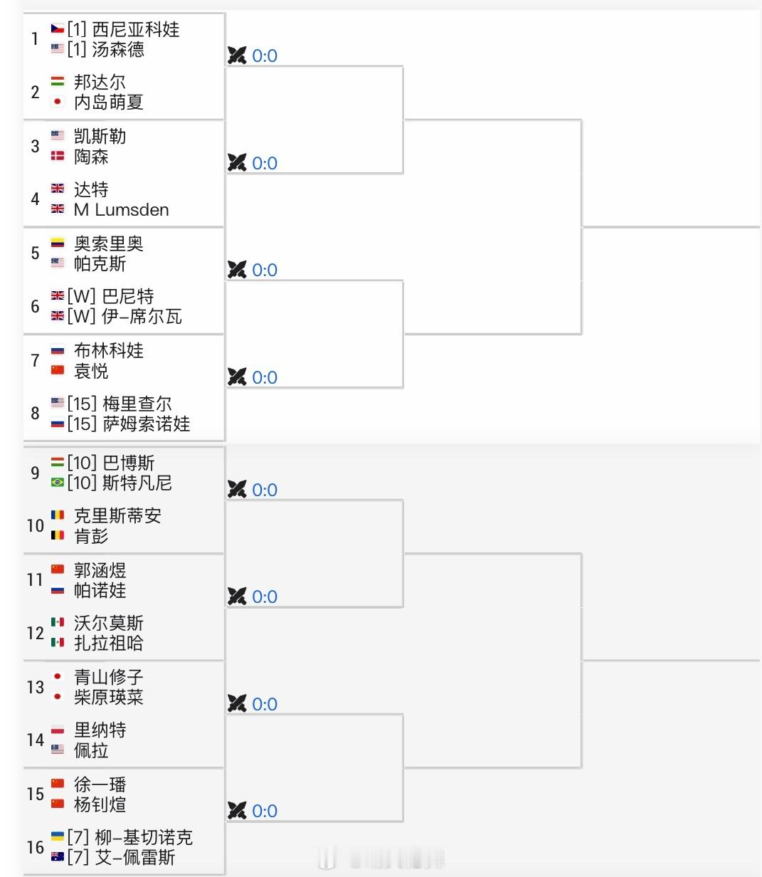 温网2025 女双签表蒋欣玗🇨🇳/吴芳娴 vs 朱琳🇨🇳/汤千慧🇨🇳