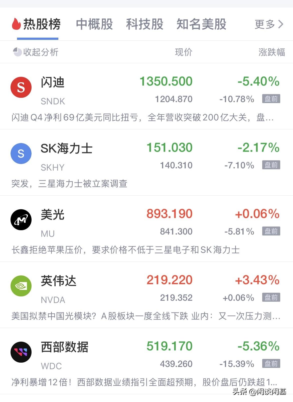 美股现在是一发财报准的血洗一波！闪迪发了超预期的业绩，但未来指引不够爆炸，闪迪盘