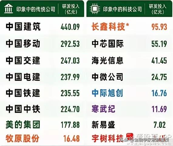 宇树科技的研发费用还不如养猪企业牧原股份？昨天看到付鹏说牧原股份的研发费用是宇树