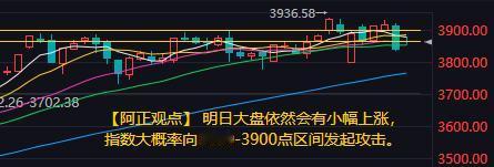 【10月20日收评：明日大盘依然会有小幅上涨 指数大概率向3880-3900点区
