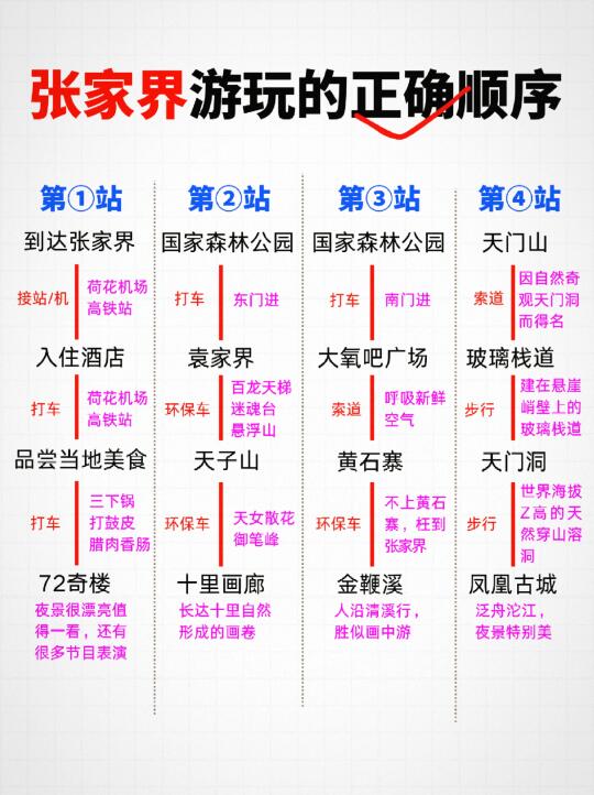 第一次来张家界正确的游玩方式👀紧急避坑