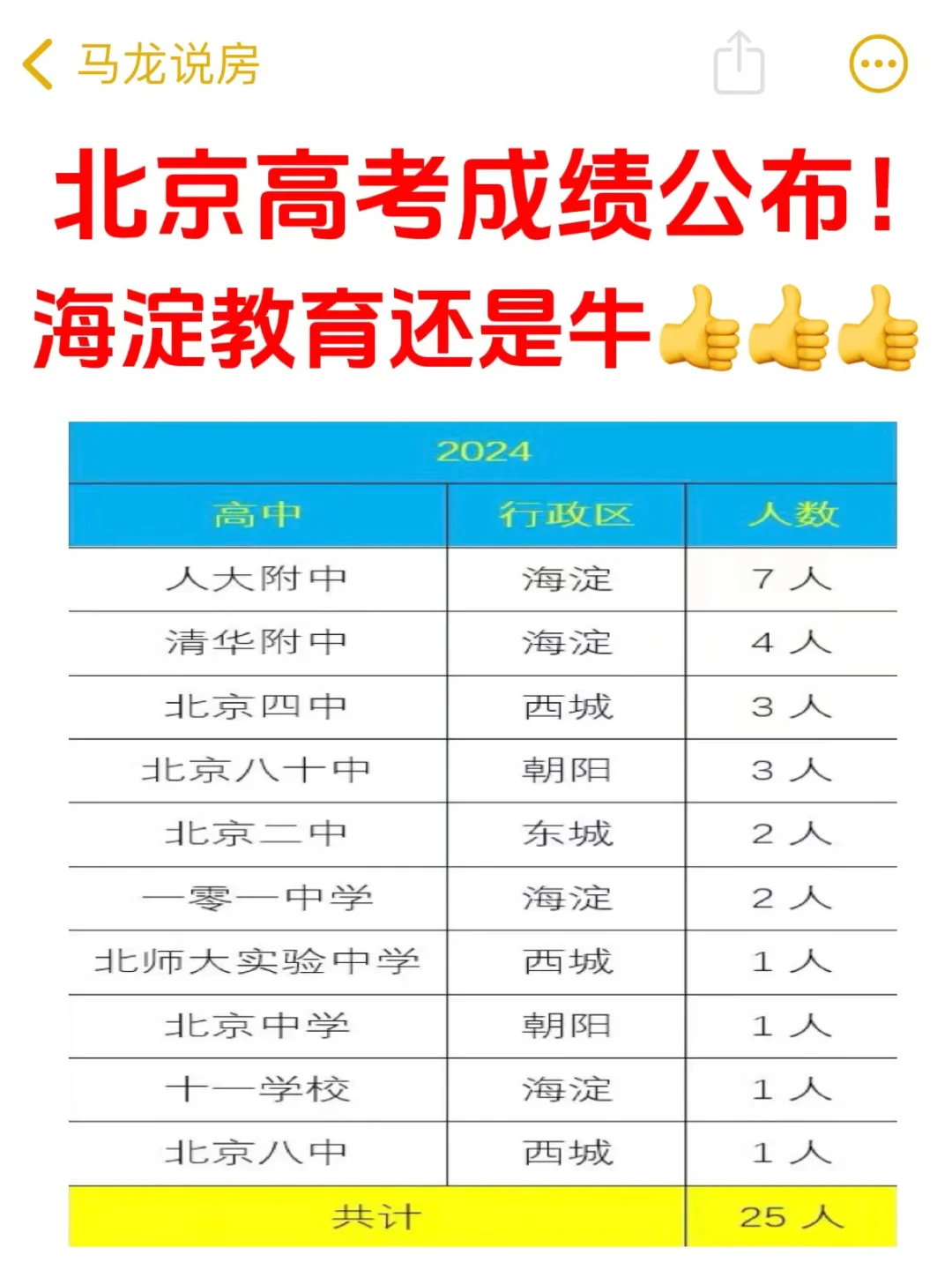 谁说朝阳教育资源不好的❓❓❓