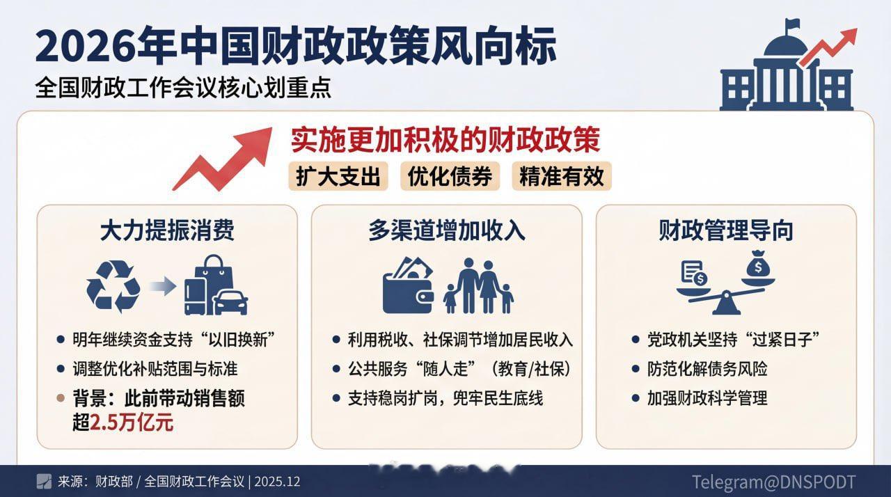 界面新闻：明年继续安排资金支持消费以旧换新，多渠道居民增加收入全国财政工作会议于