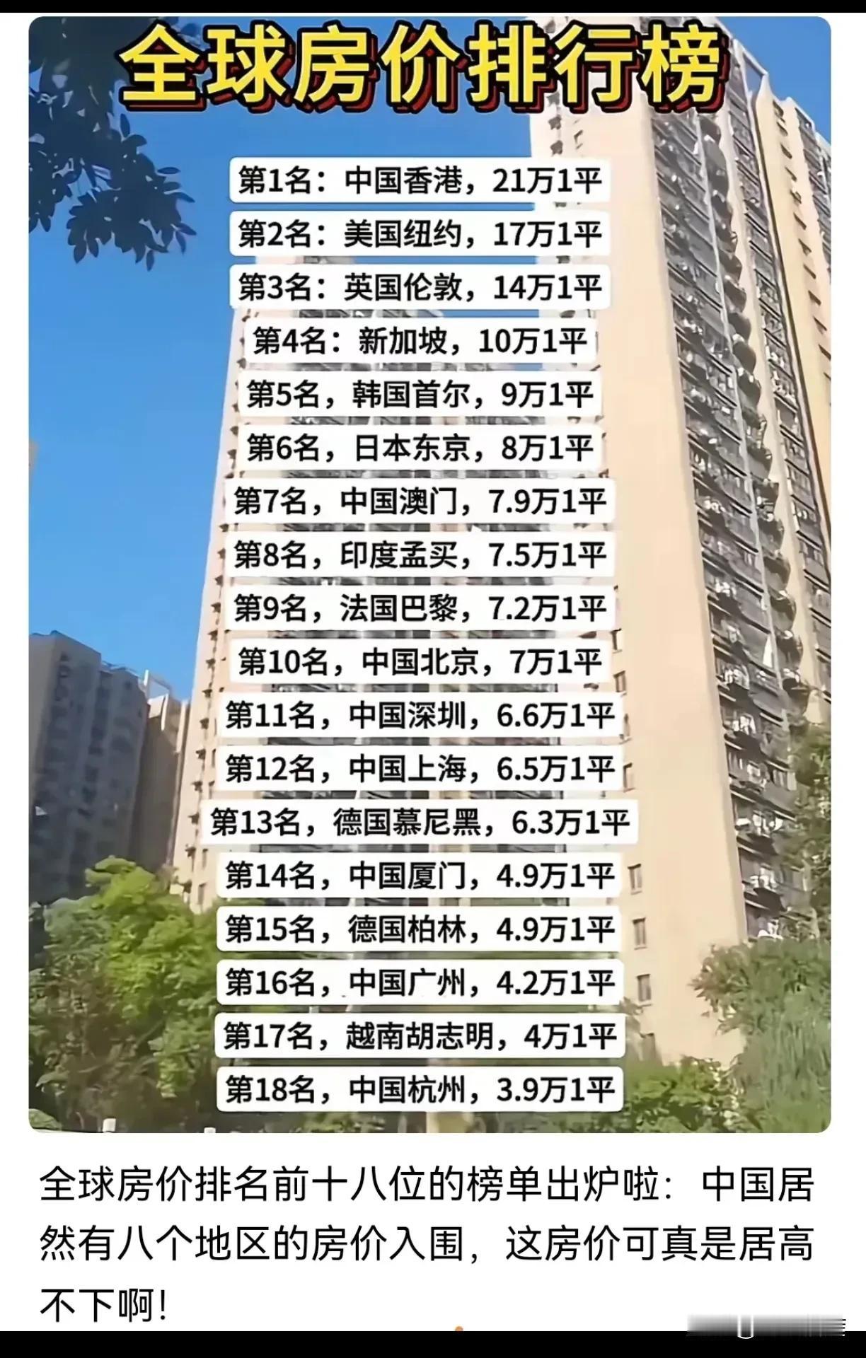 全球房价最高的十八城
我们中国内地就占了六个
就问几句：
从国际上通行的城市月收