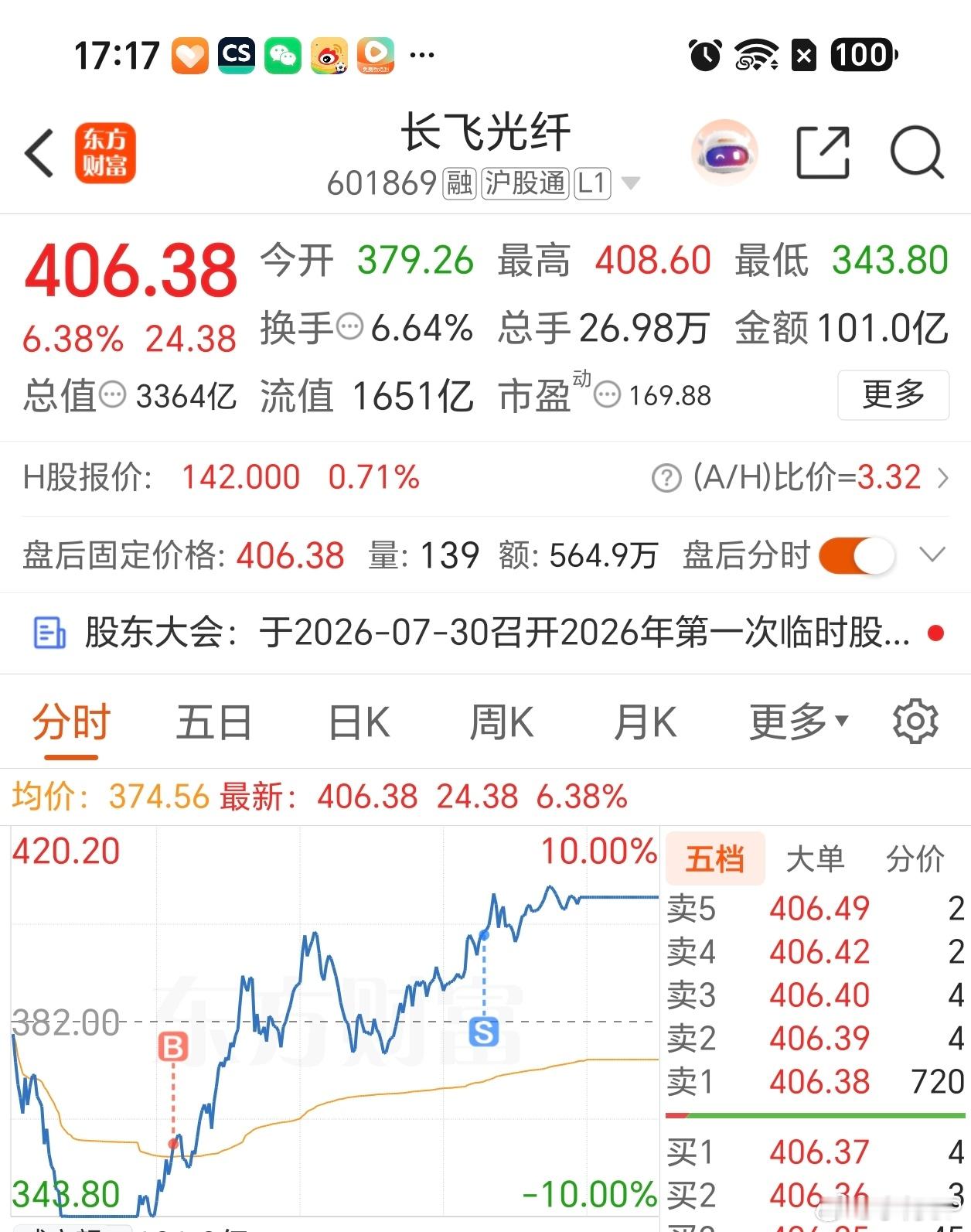 跌不跌停不重要，反正我357加仓了，399卖出了加仓的部分，明天应该可以解套了，