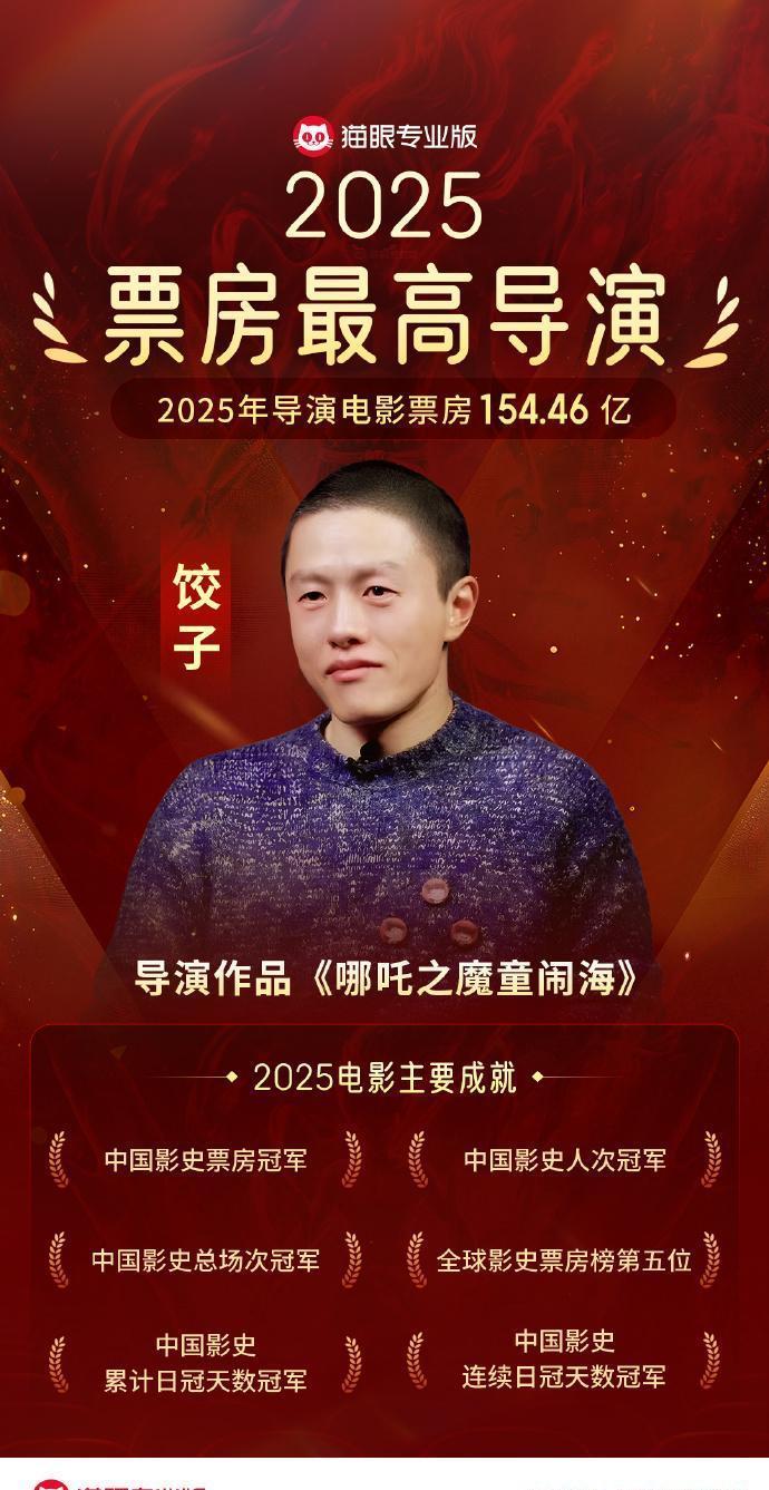 饺子导演凭《哪吒2》狂揽154亿，直接登顶中国影史票房第一。
这事儿听着提气，但