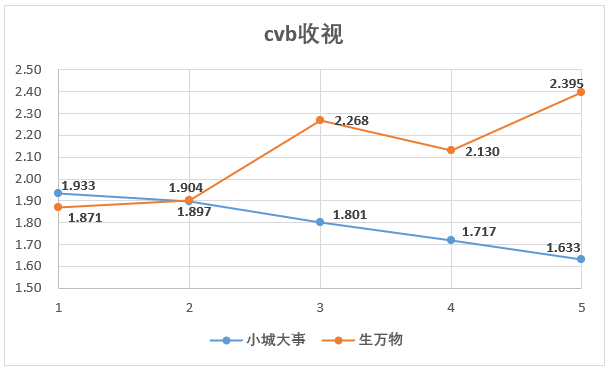 杨幂赵丽颖活动生图我口碑发酵，你口碑发笑…我全年剧王，你开年剧亡…我拉升大盘，你